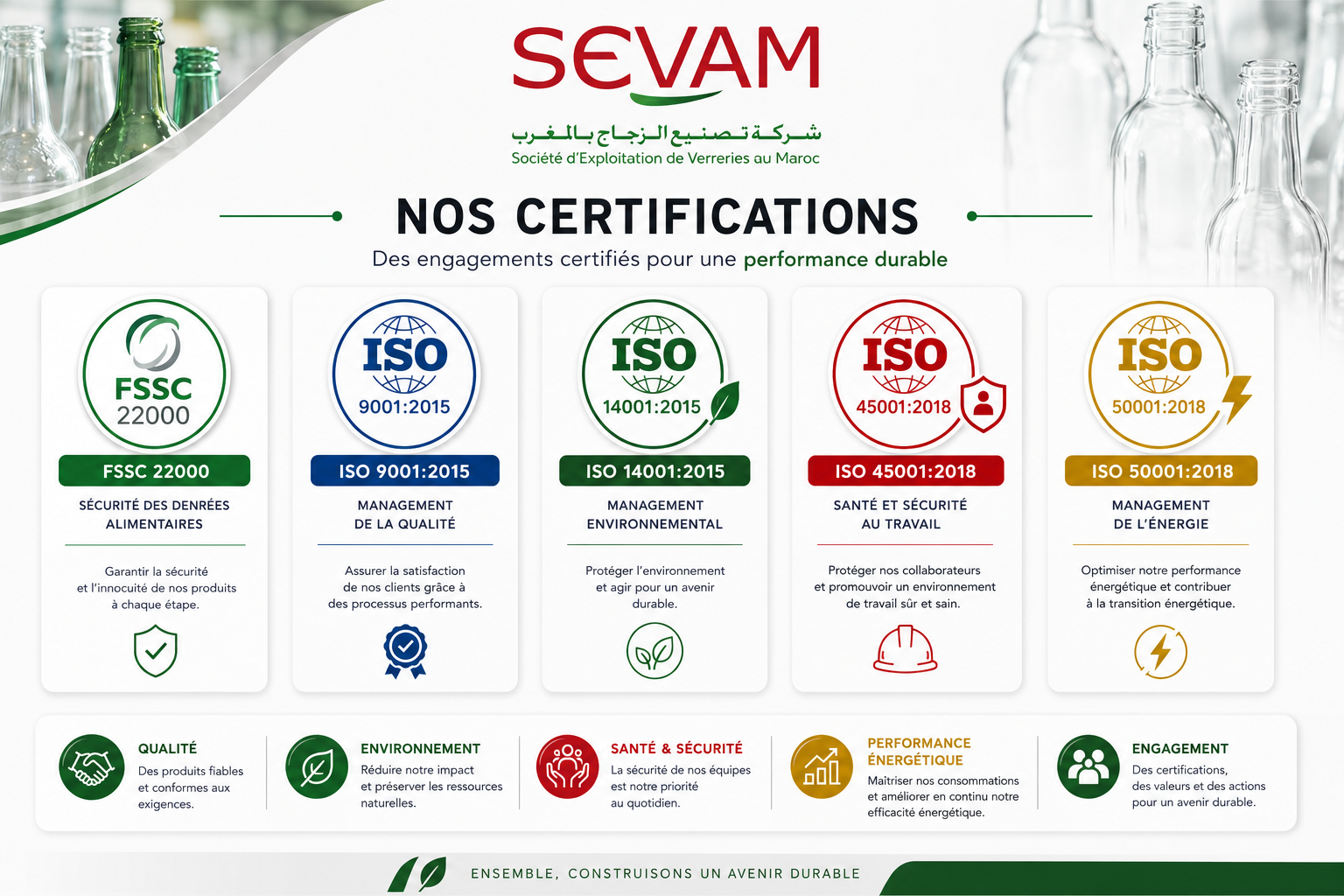 Certifications SEVAM
